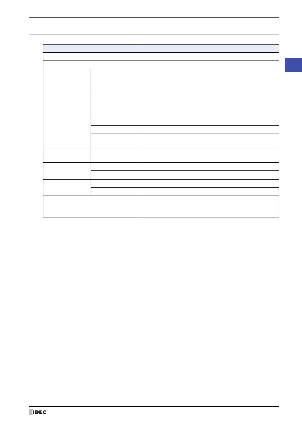 Page #201 background image