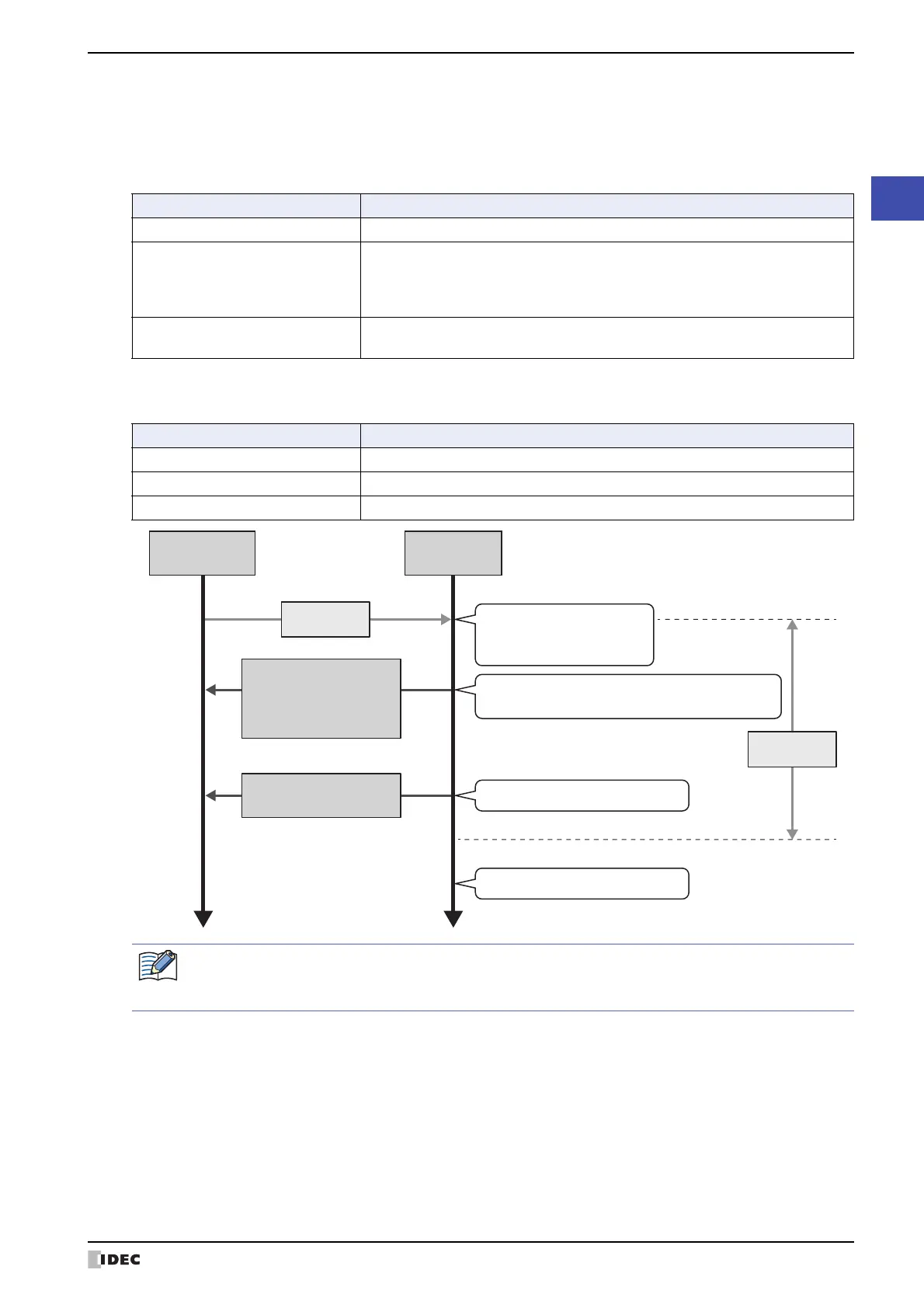 Page #207 background image