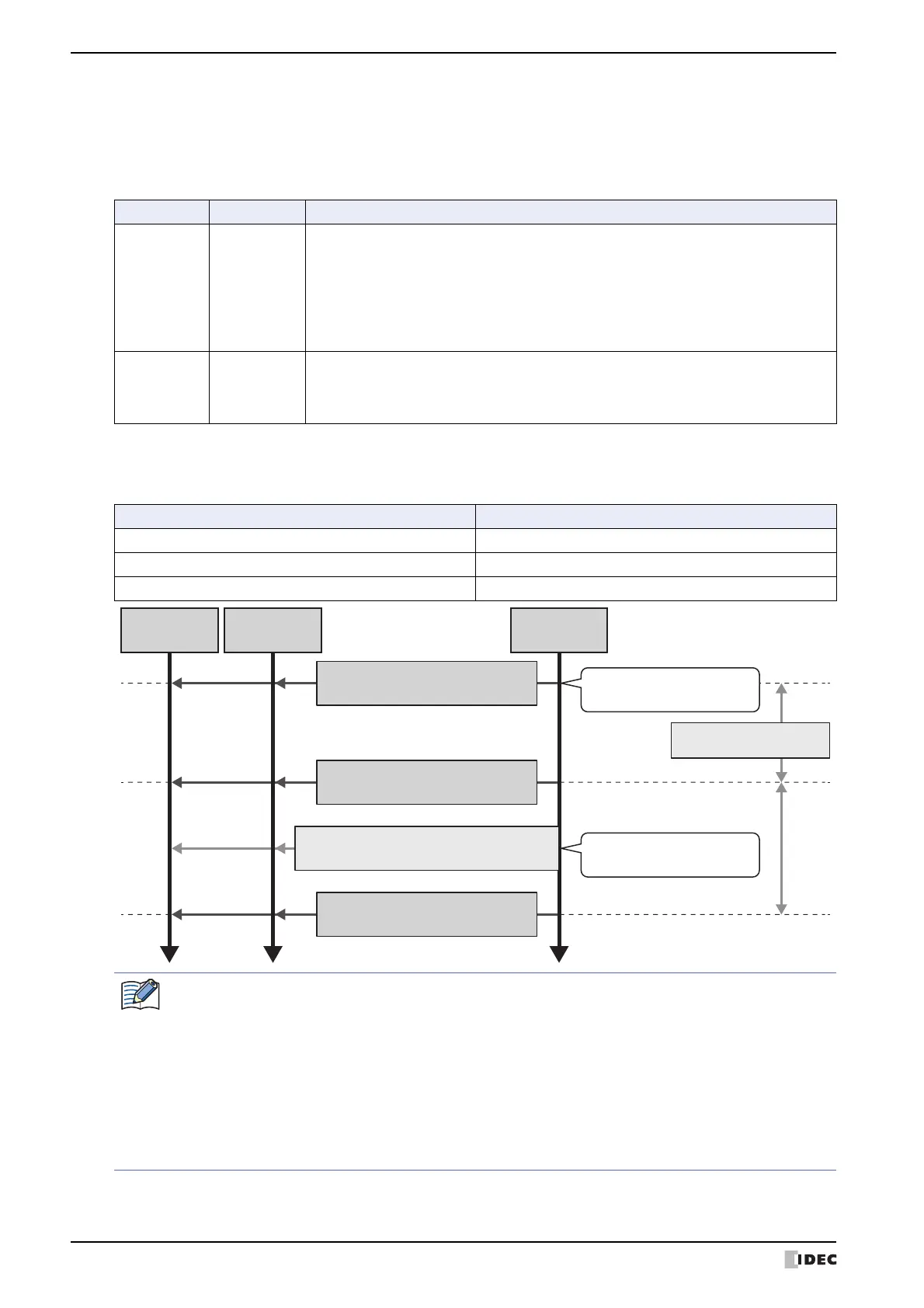 Page #208 background image