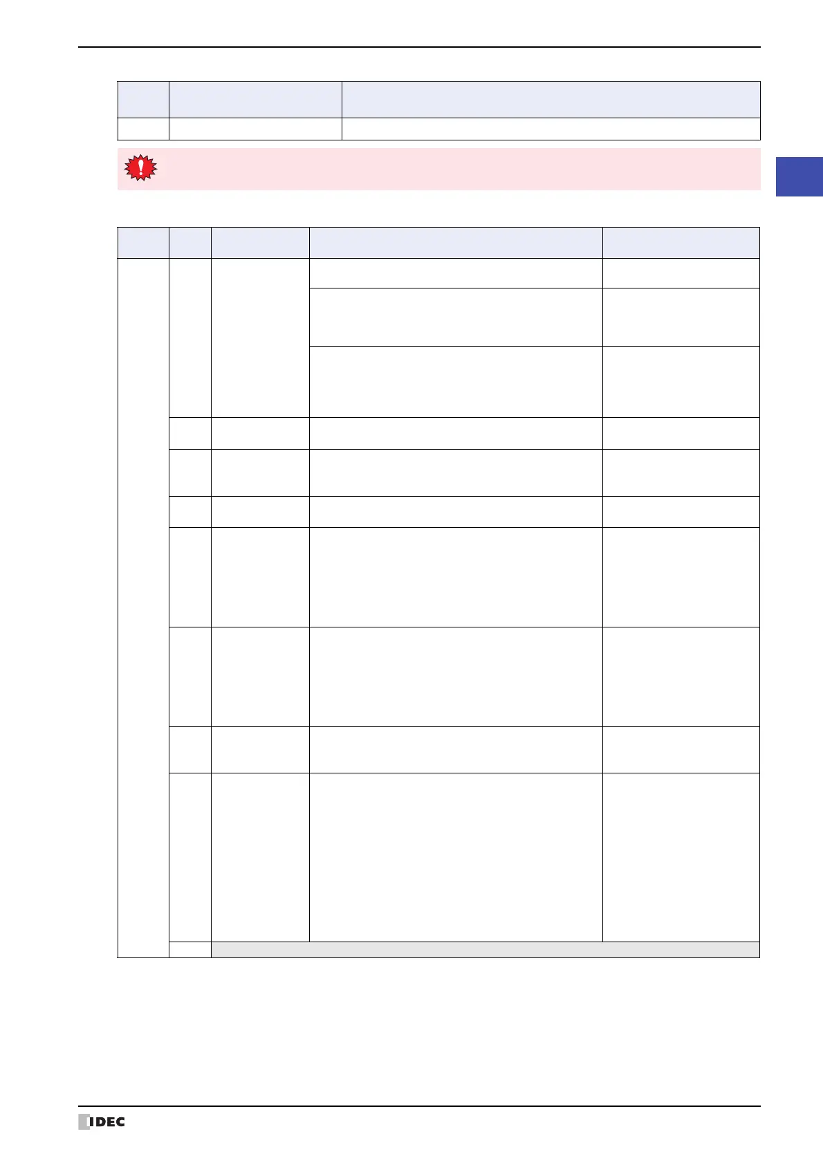 Page #149 background image