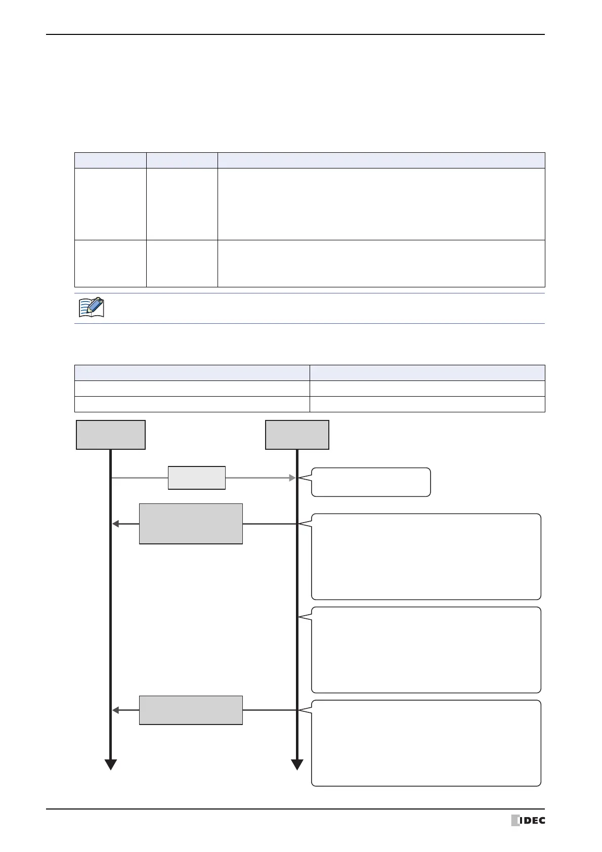 Page #206 background image