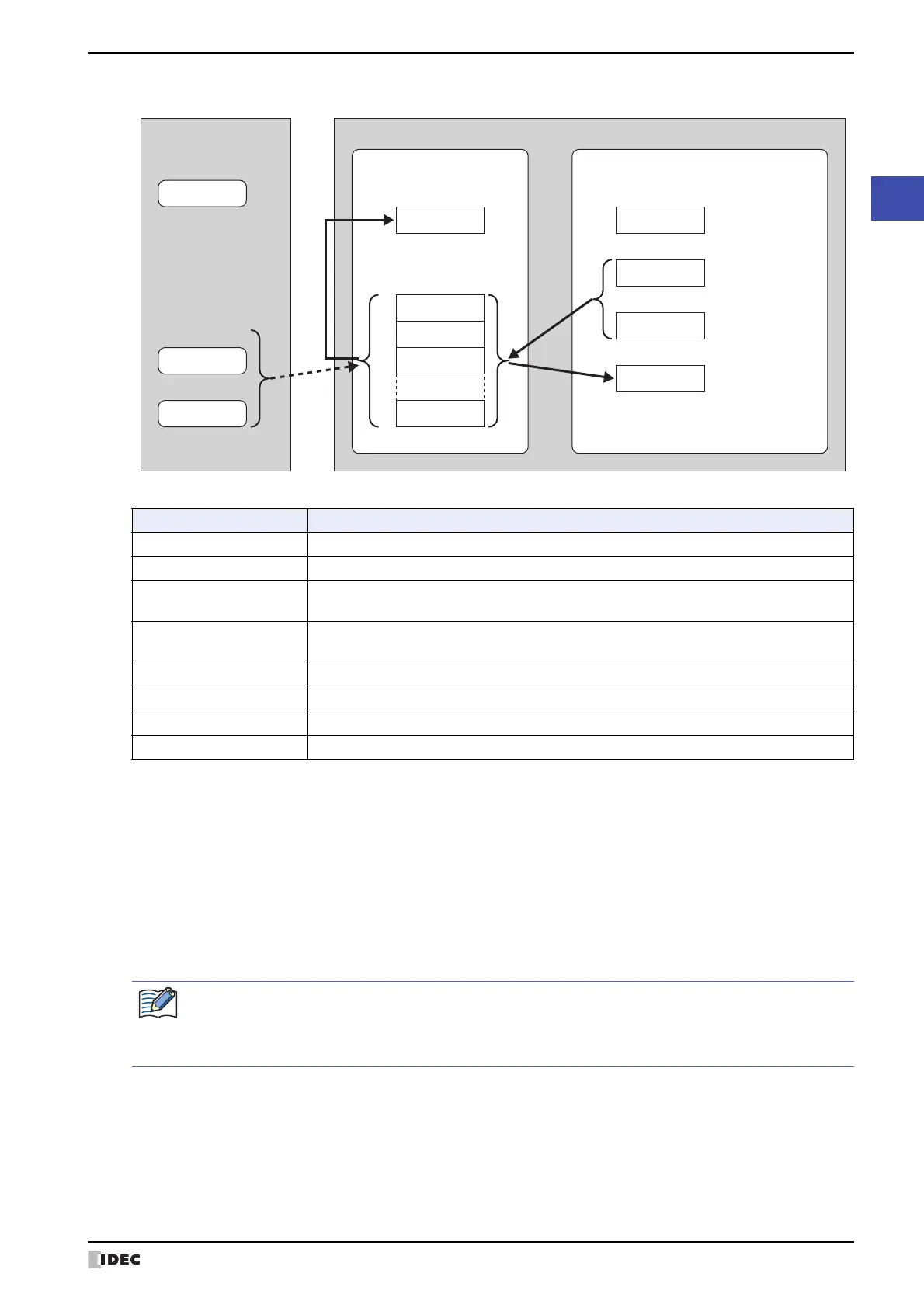 Page #239 background image