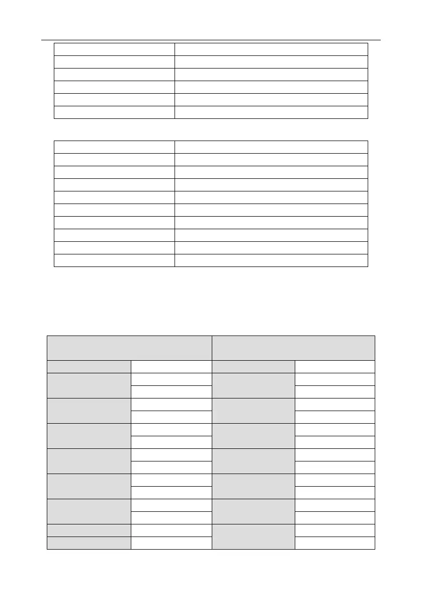 Page #142 background image