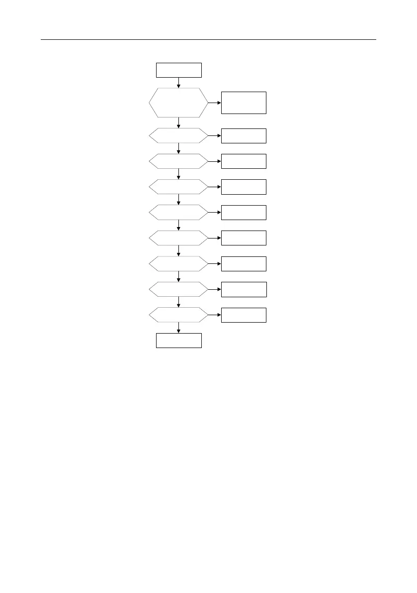 Page #128 background image