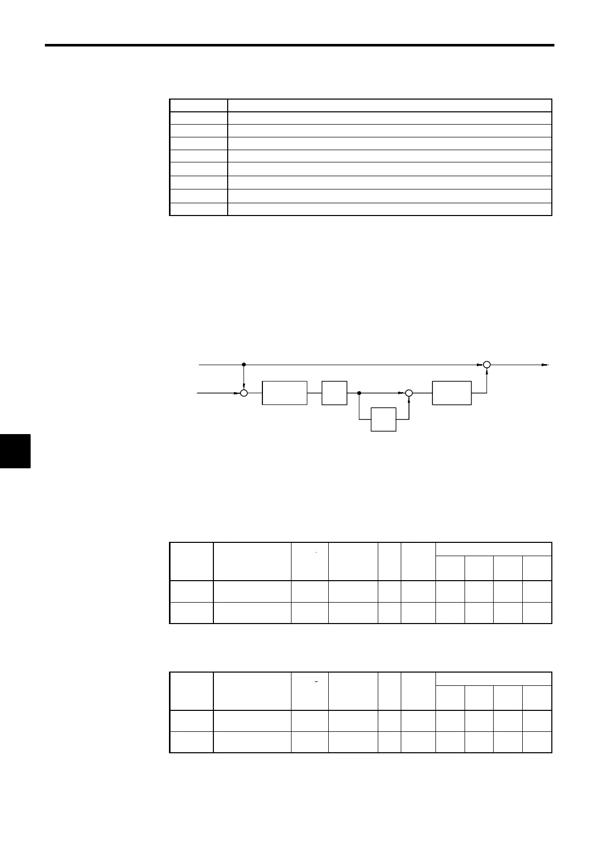 Page #152 background image