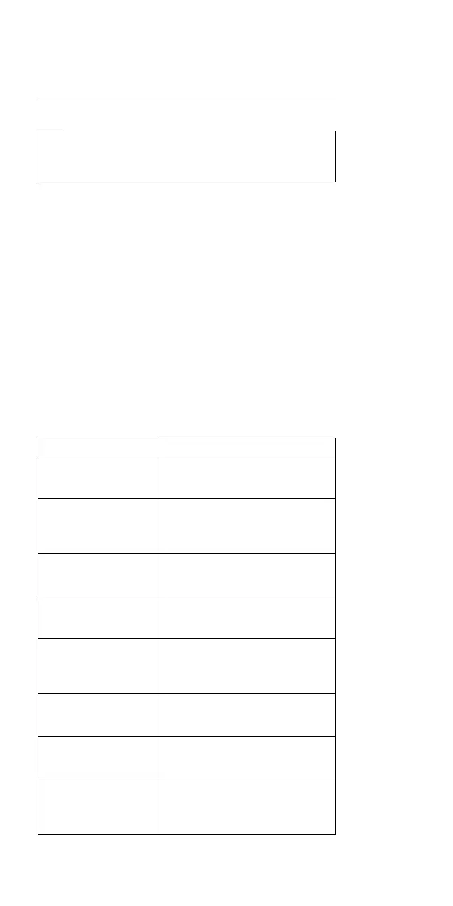 Page #137 background image