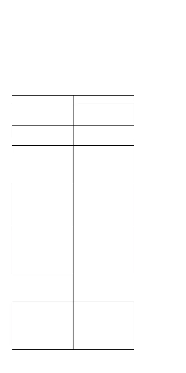 Page #152 background image