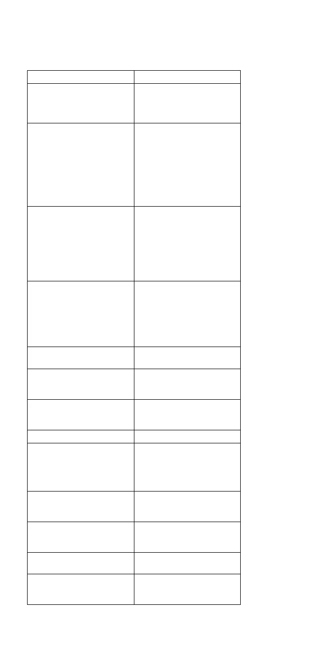 Page #95 background image