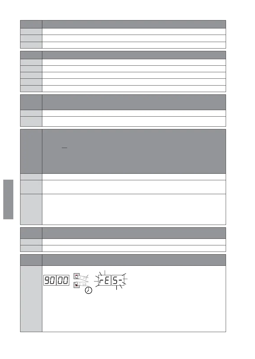 Page #142 background image