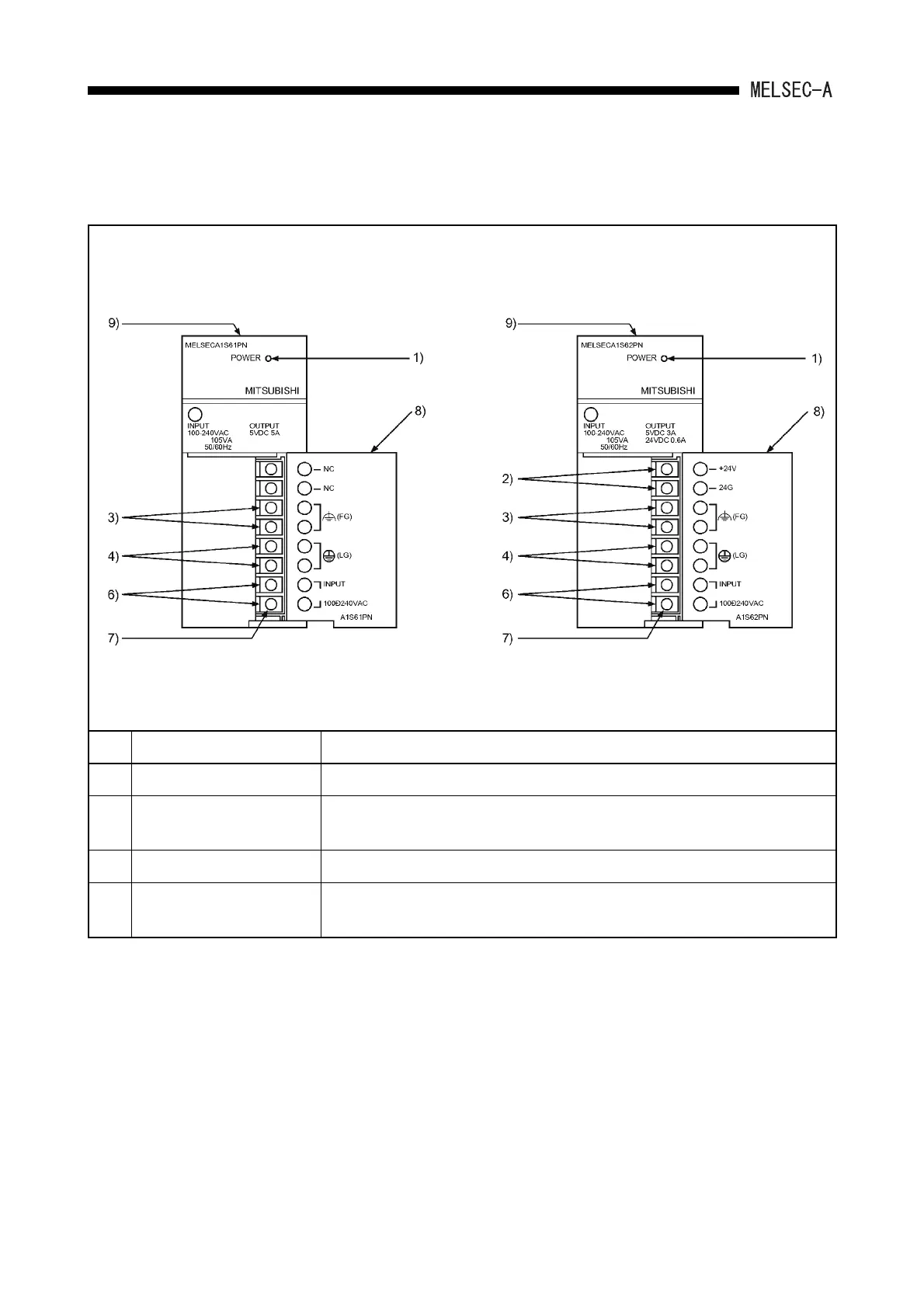 Page #105 background image