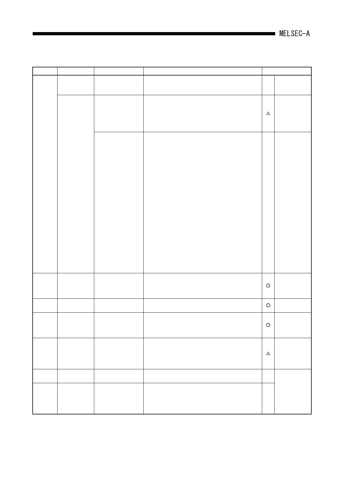 Page #225 background image