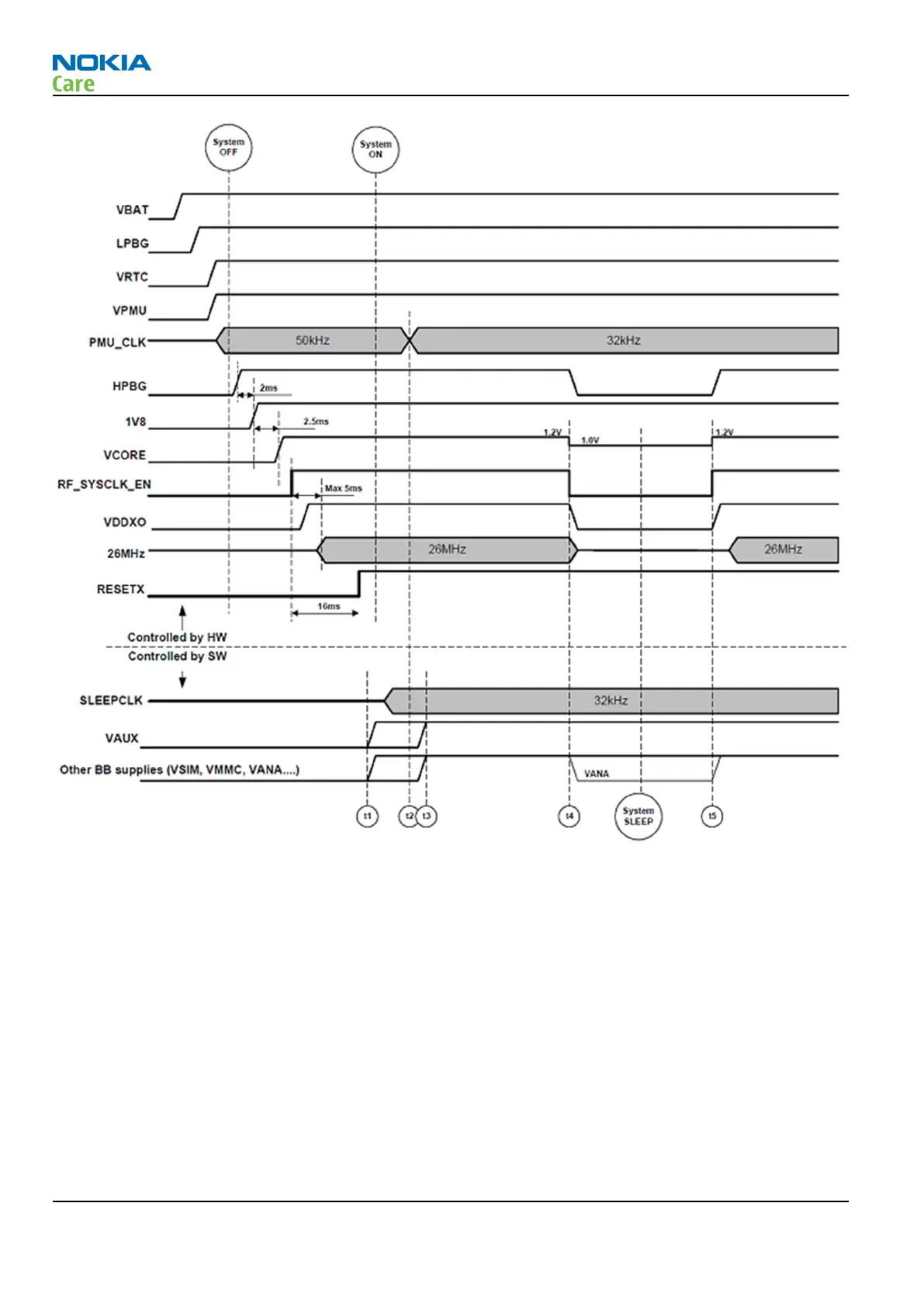 Page #132 background image
