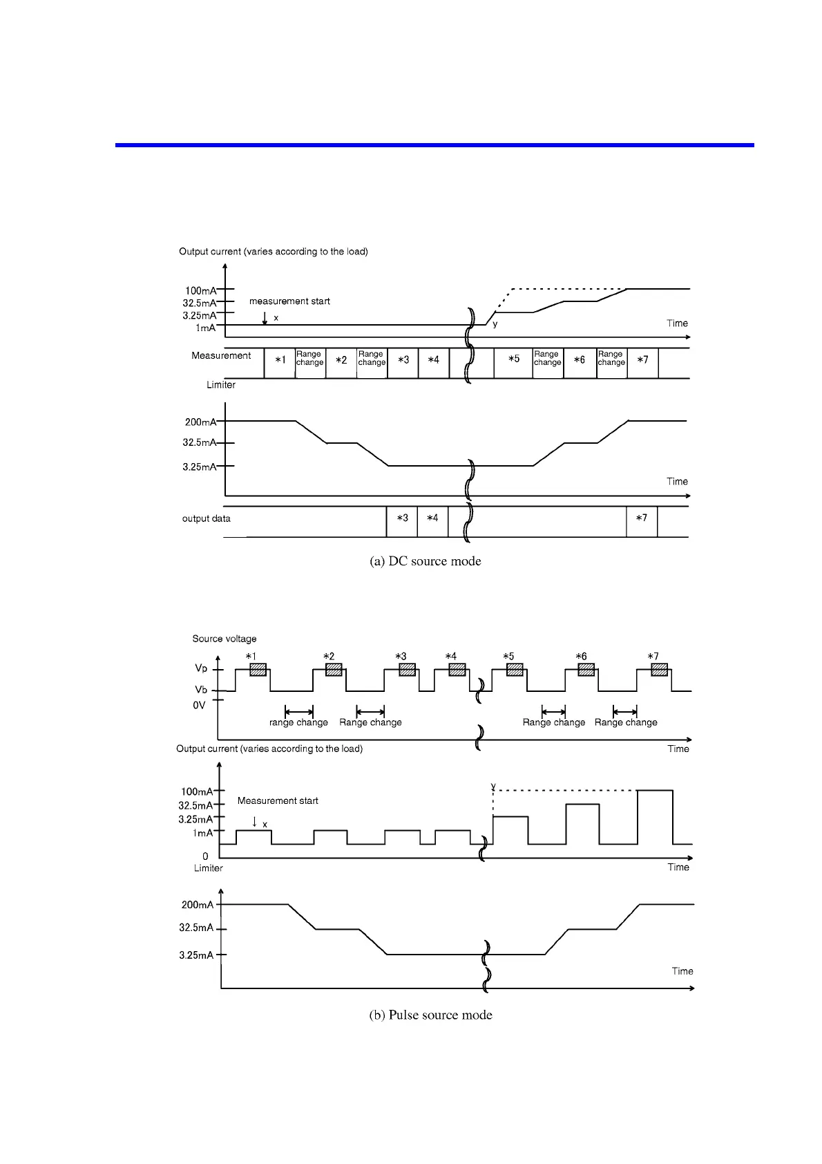 Page #136 background image