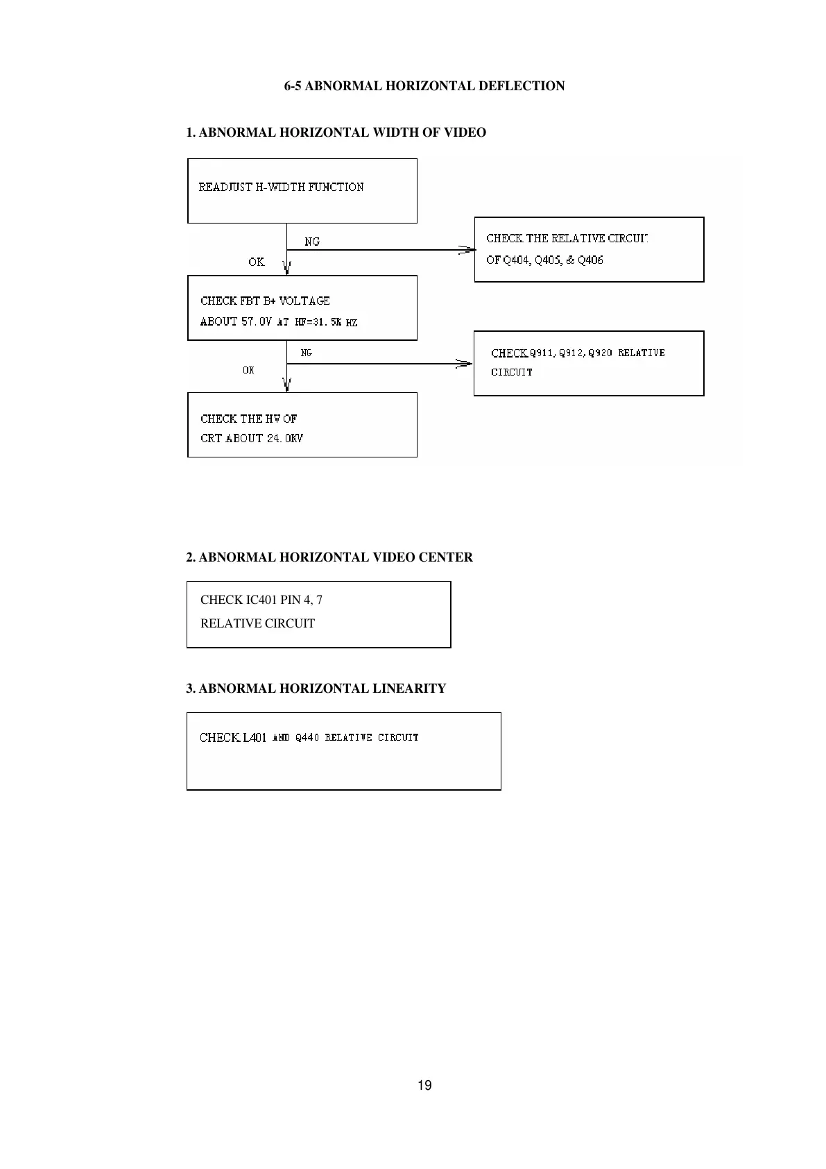 Page #19 background image
