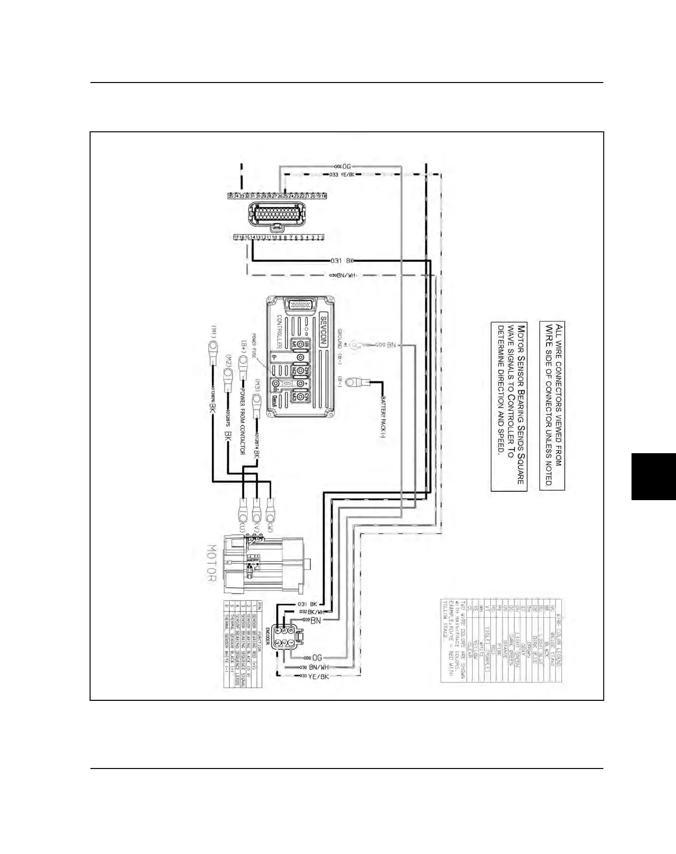 Page #225 background image
