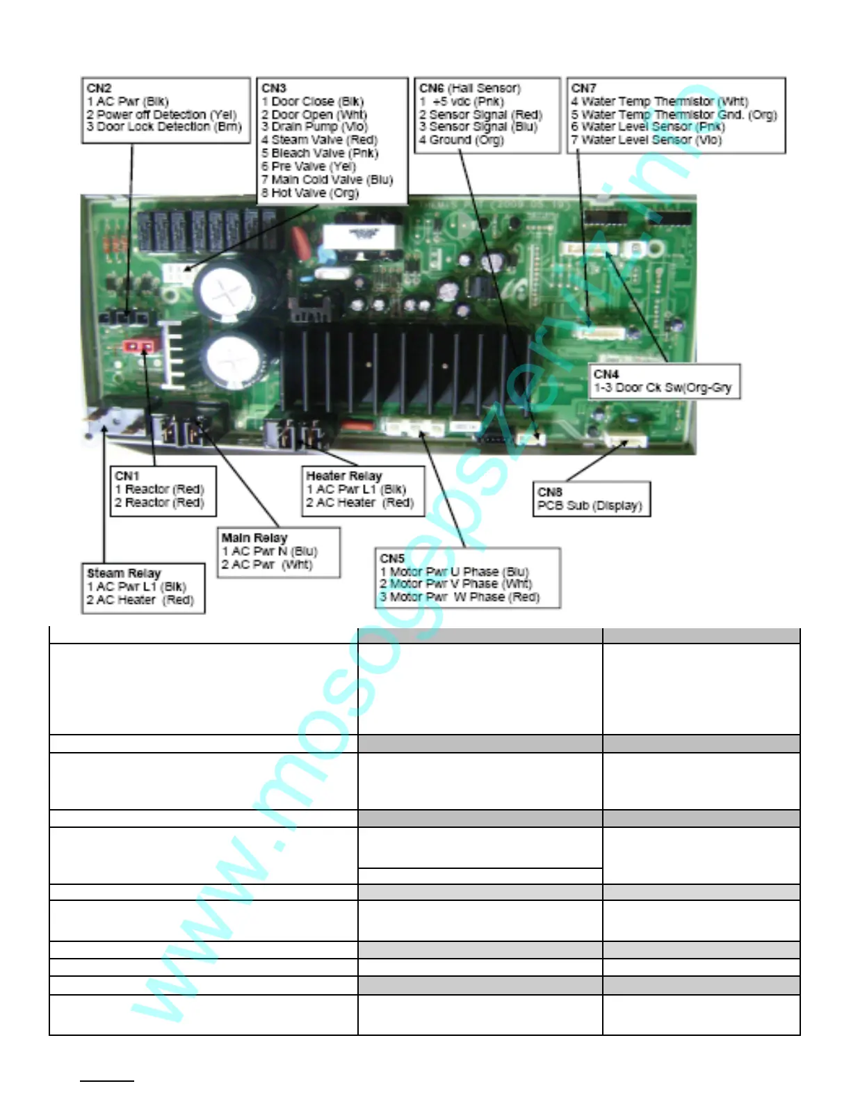 Page #3 background image