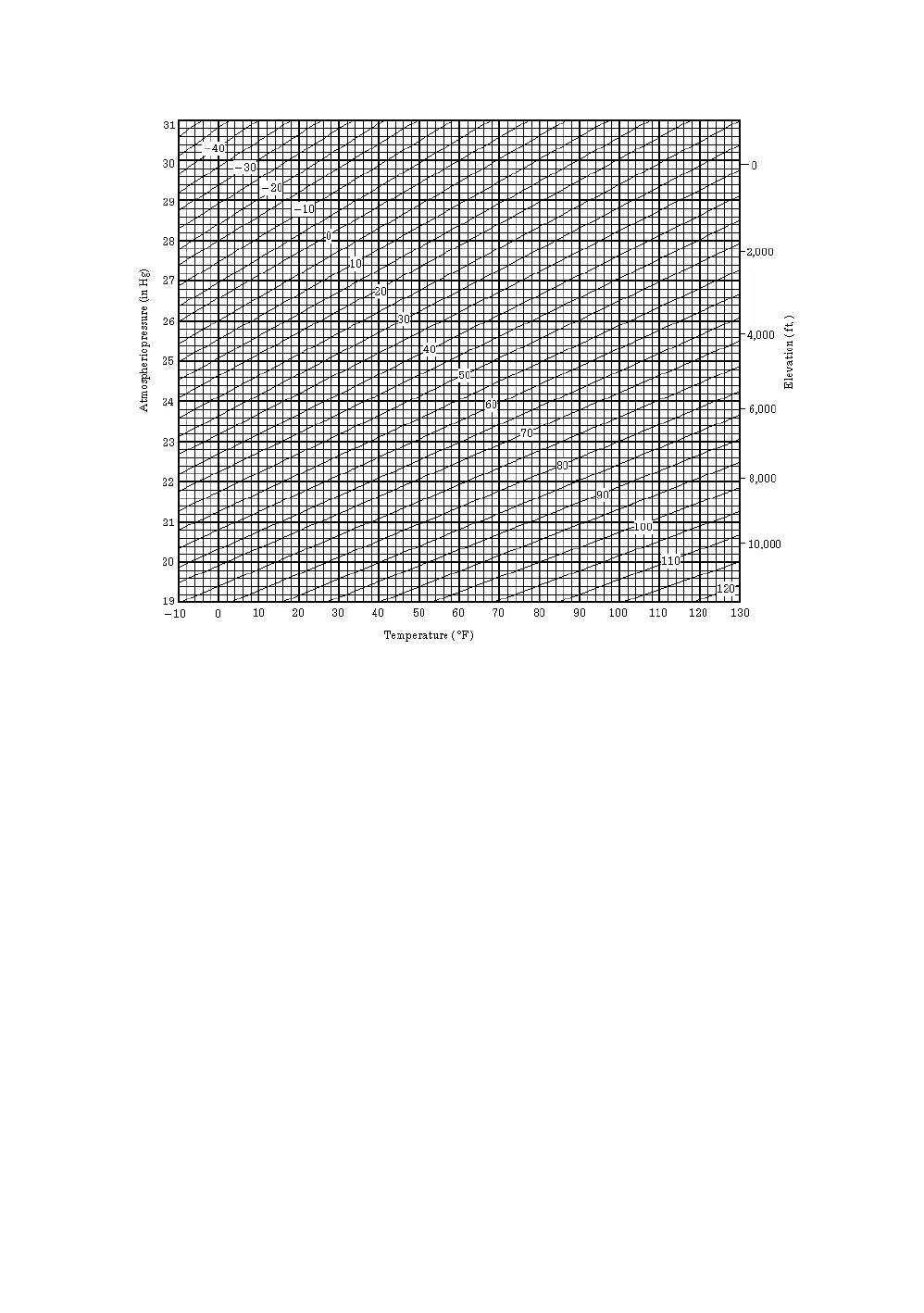Page #113 background image