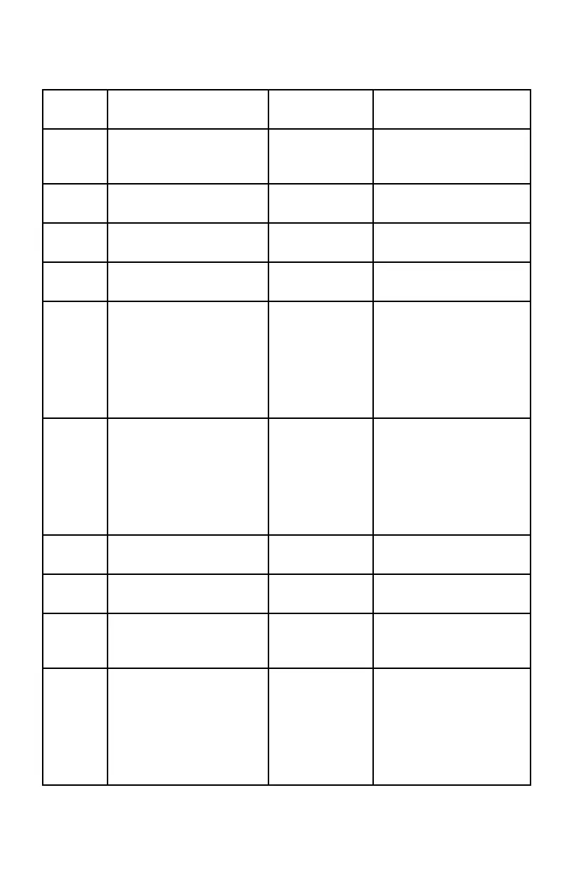 Page #128 background image