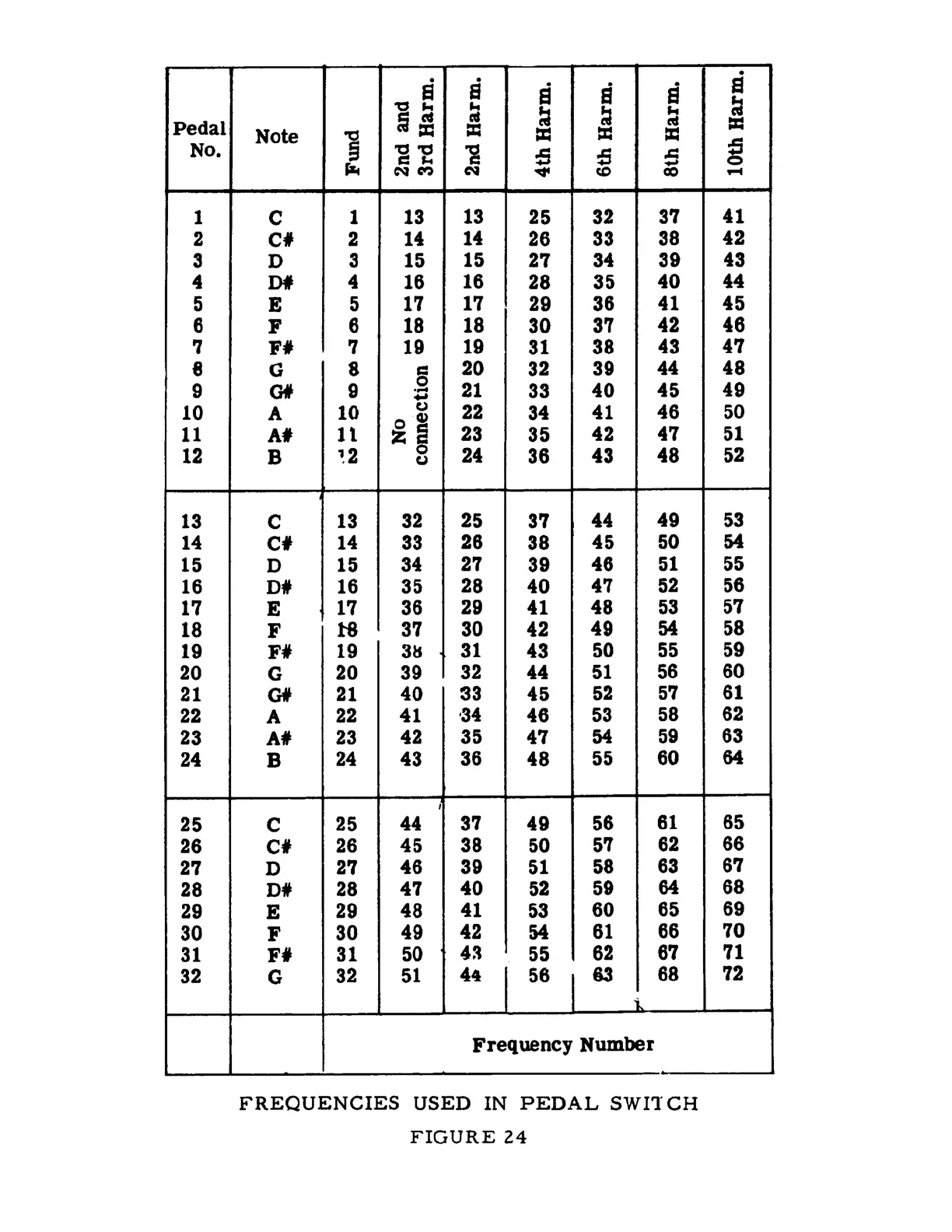 Page #102 background image