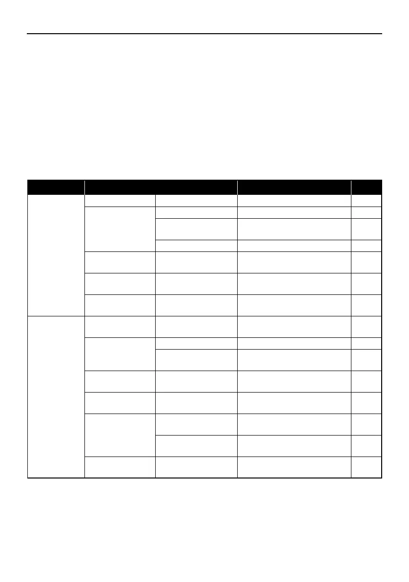 Page #132 background image