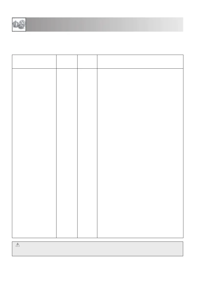 Page #260 background image