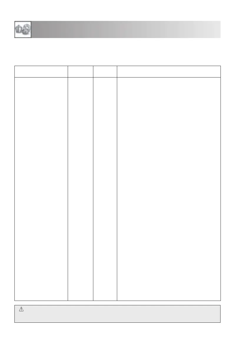 Page #130 background image
