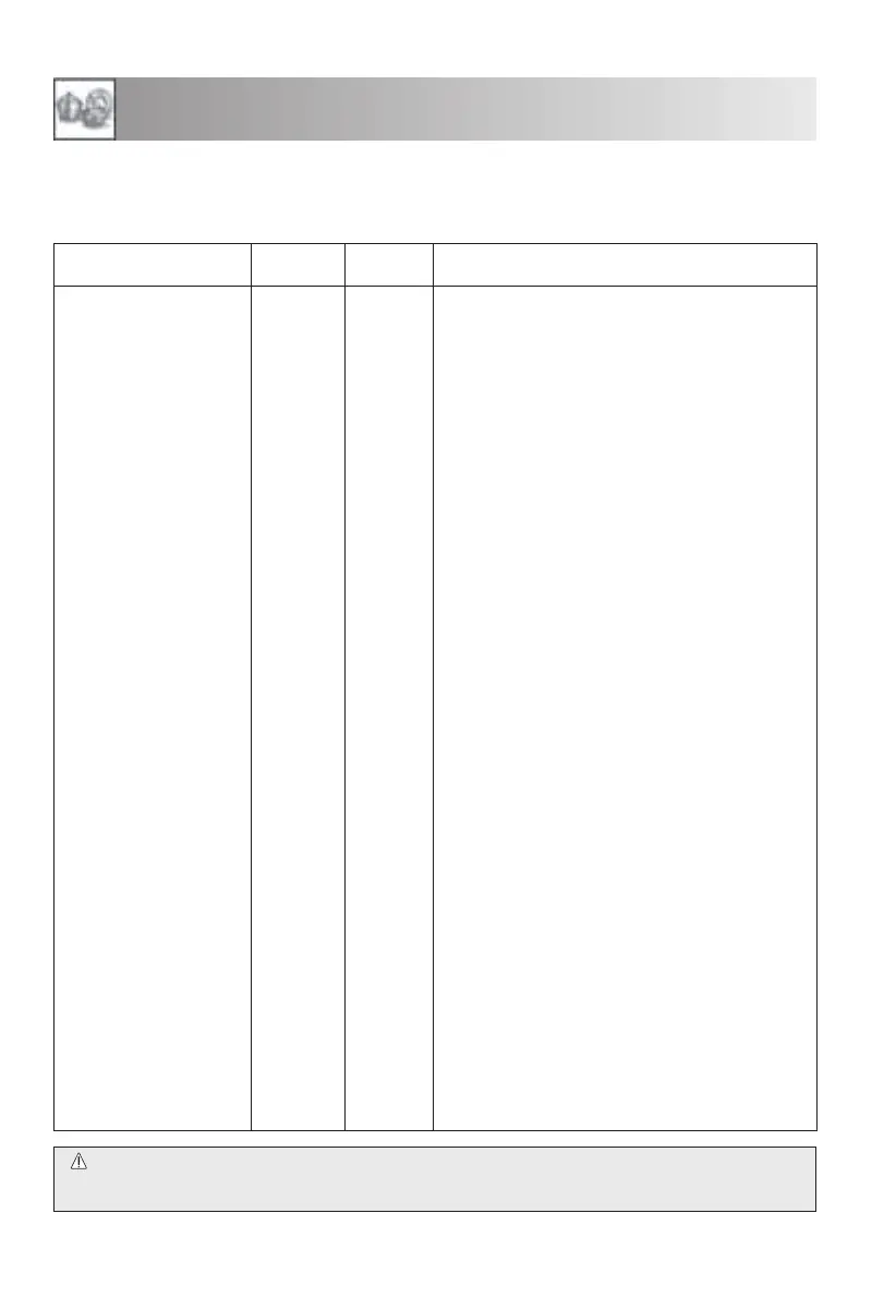 Page #156 background image