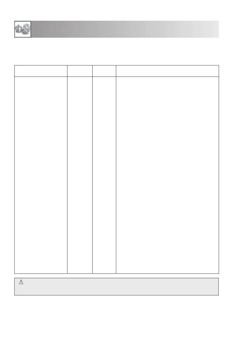 Page #182 background image