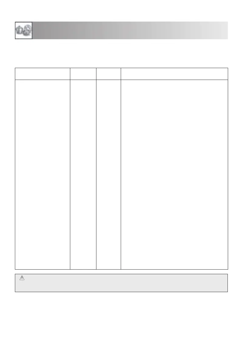 Page #208 background image