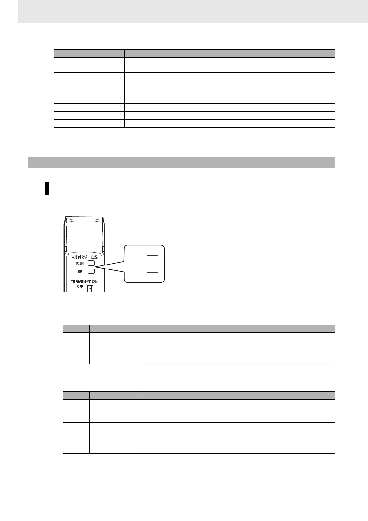 Page #164 background image