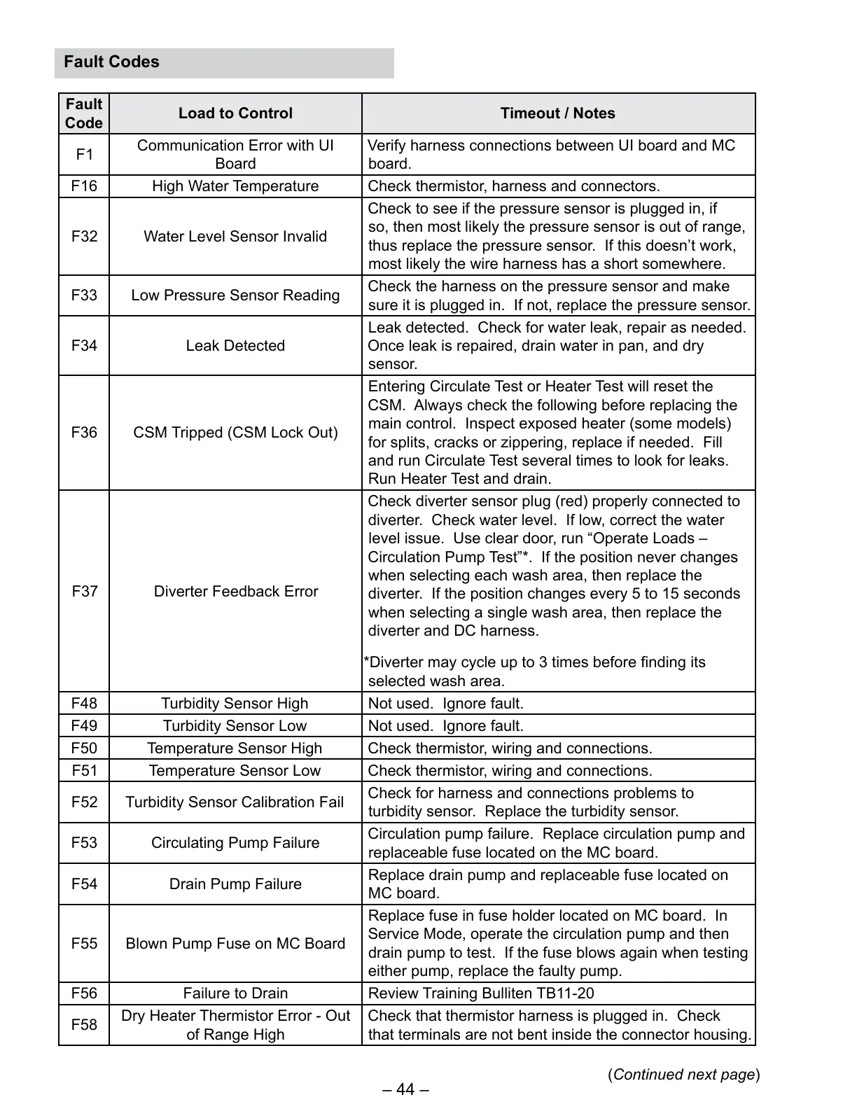Page #44 background image