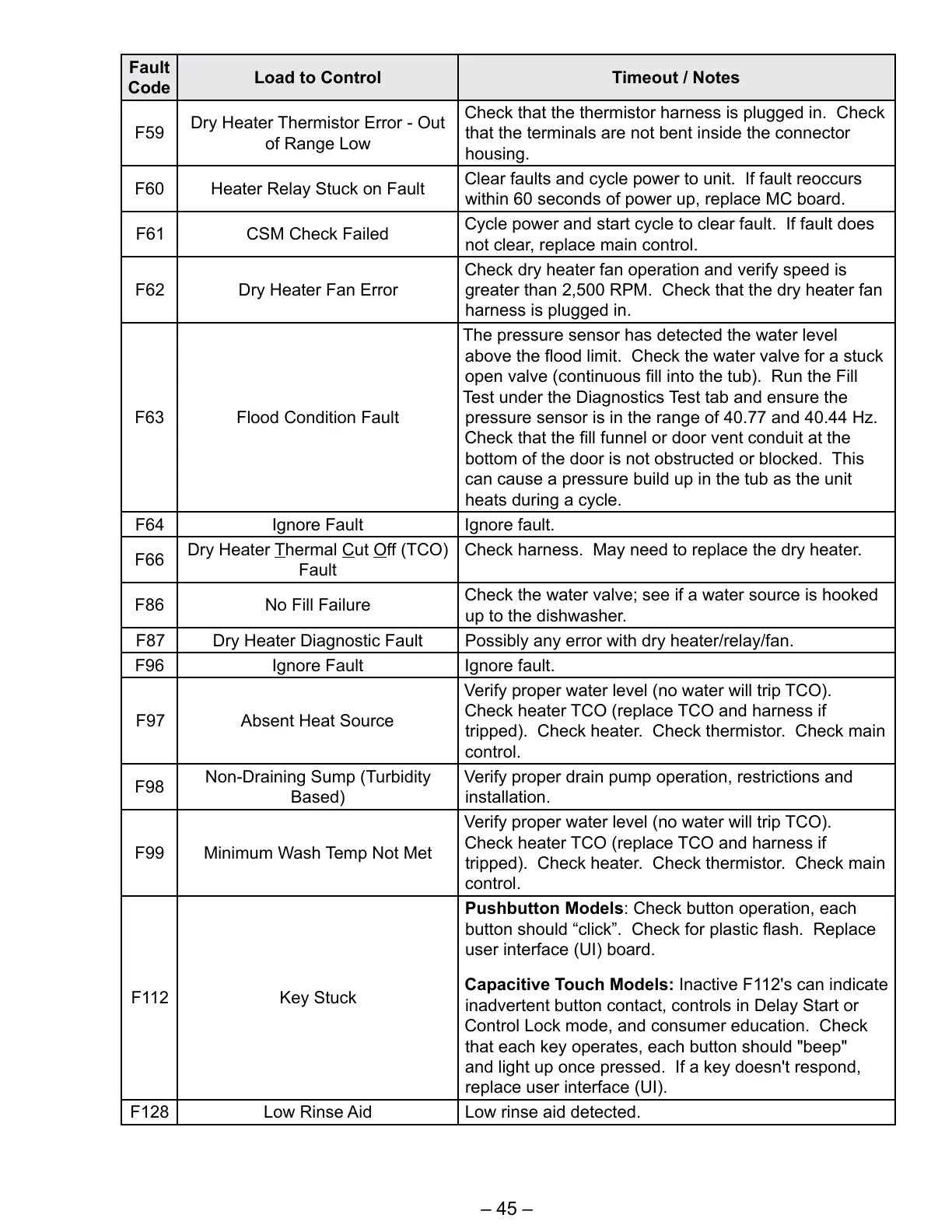 Page #45 background image