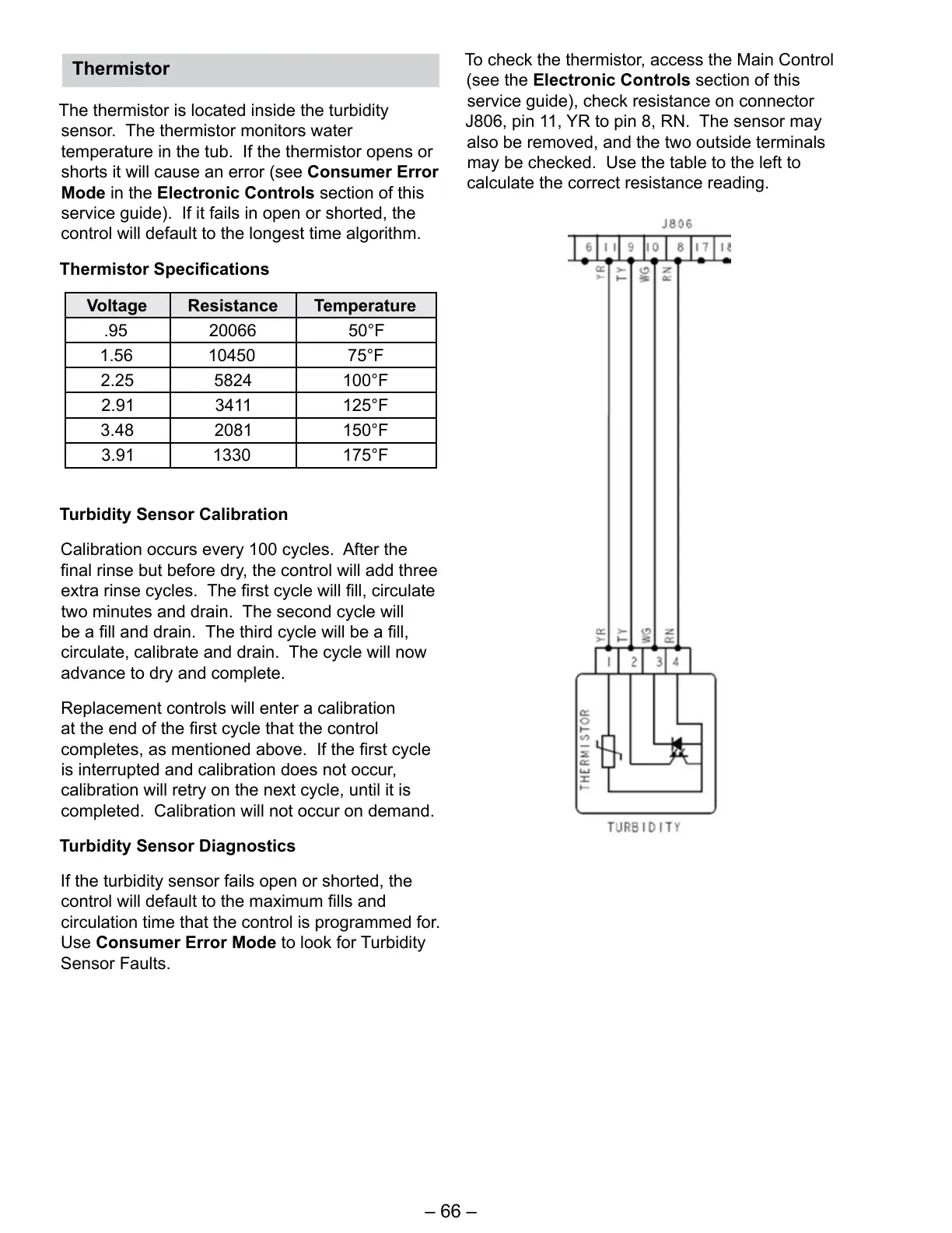 Page #66 background image