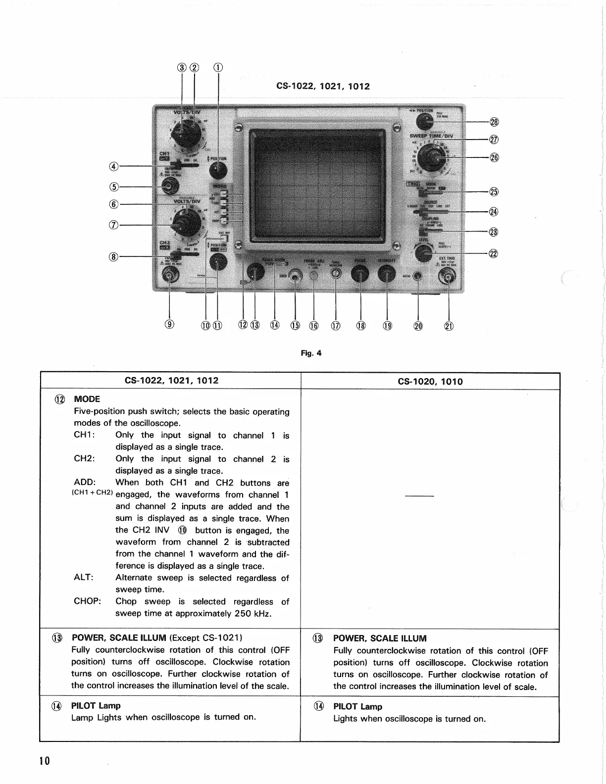 Page #10 background image