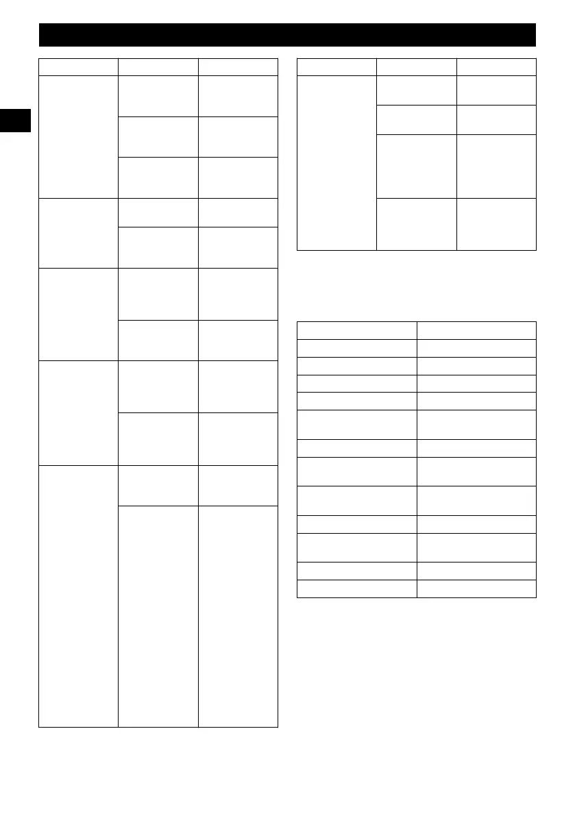 Page #146 background image