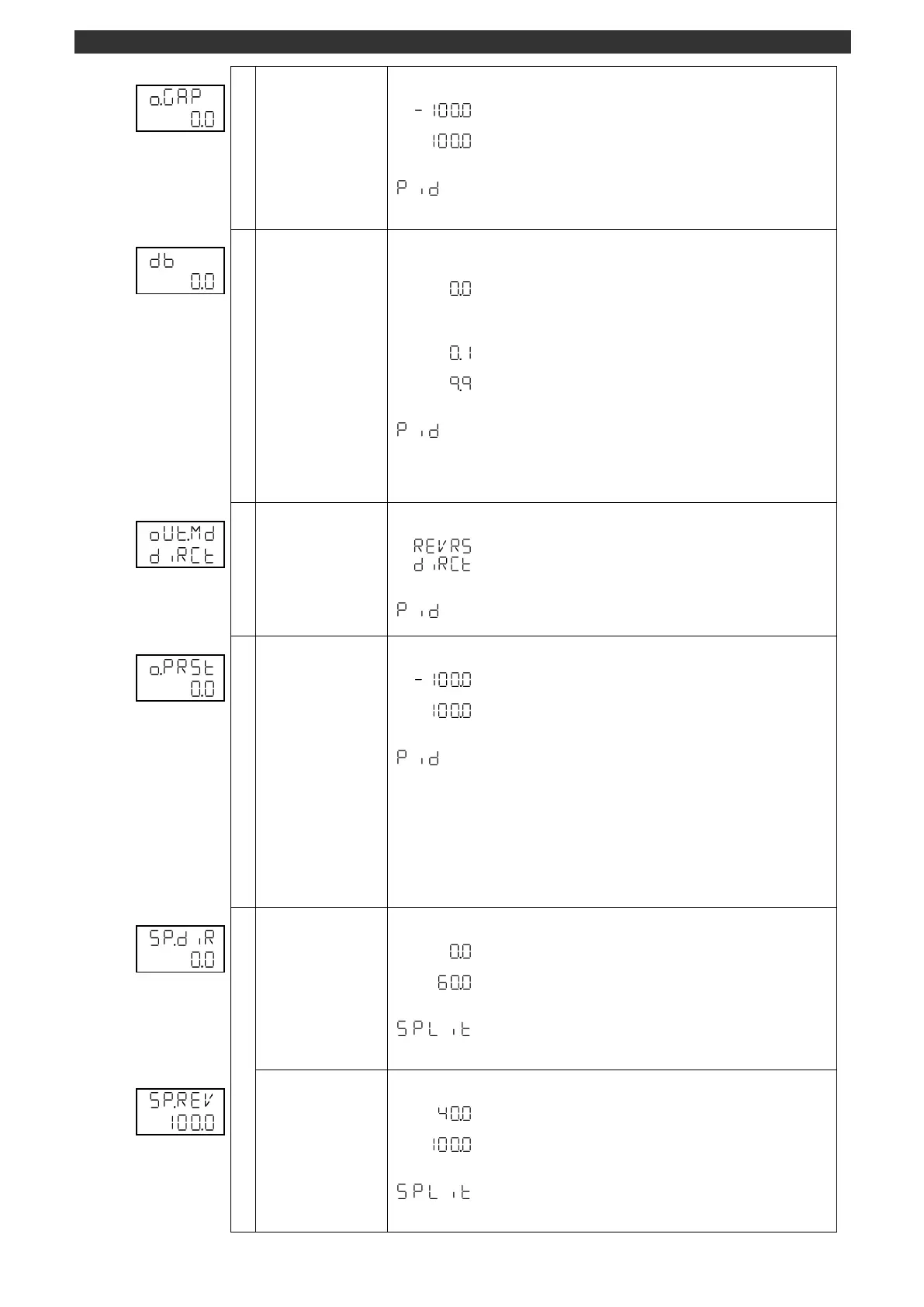 Page #100 background image