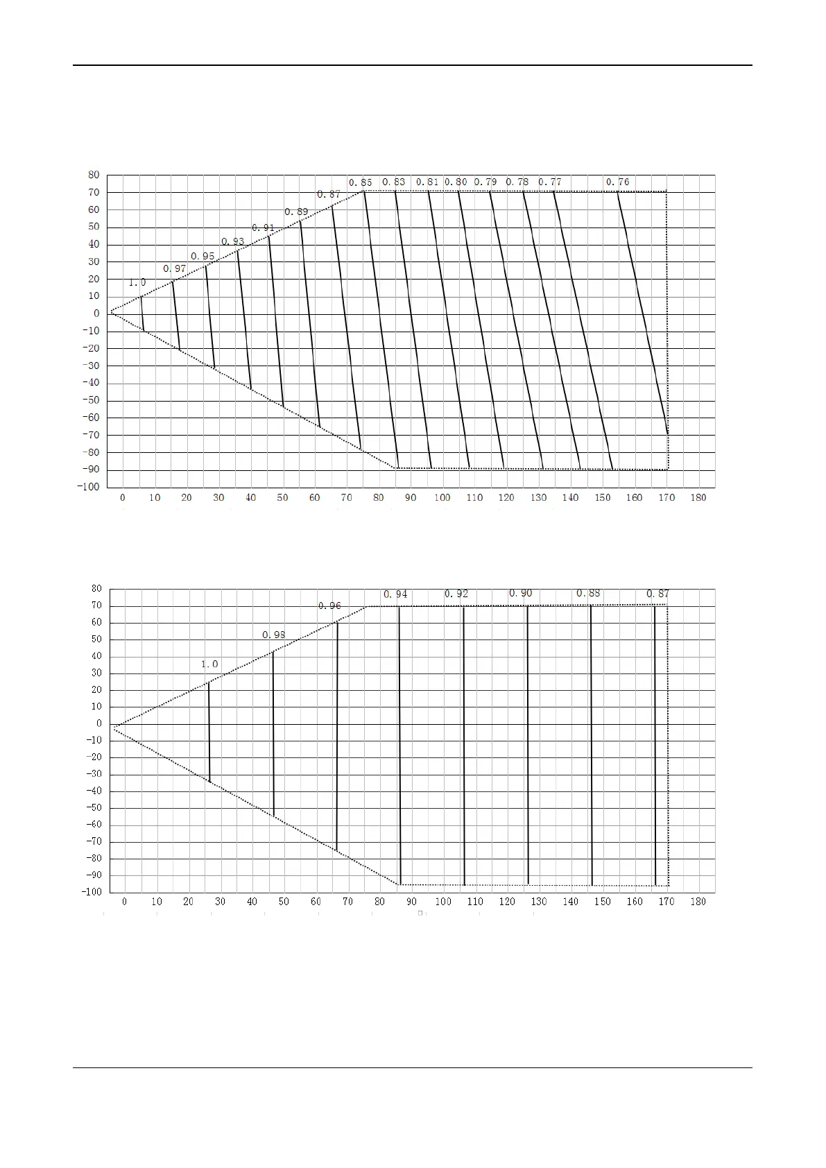 Page #82 background image