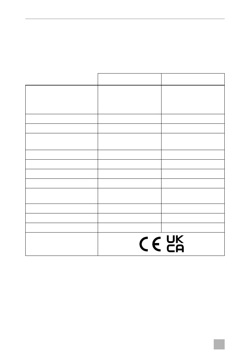 Page #142 background image