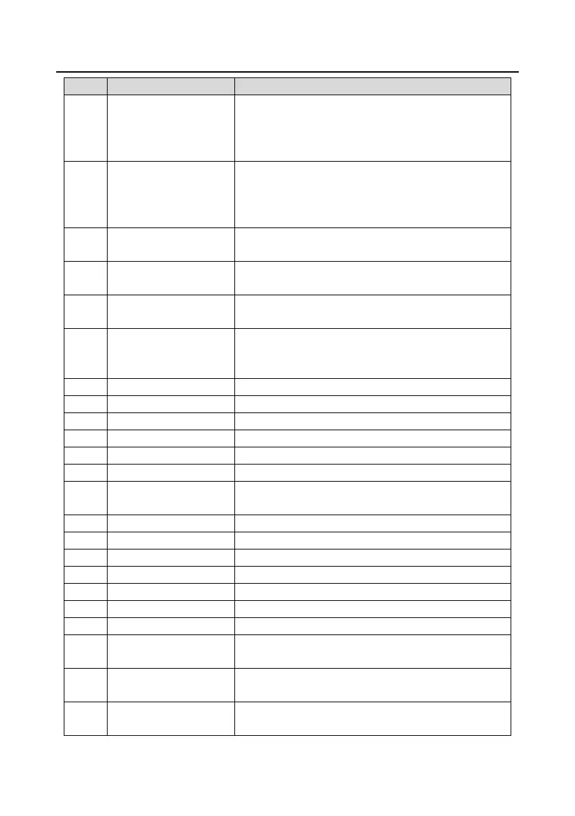Page #100 background image