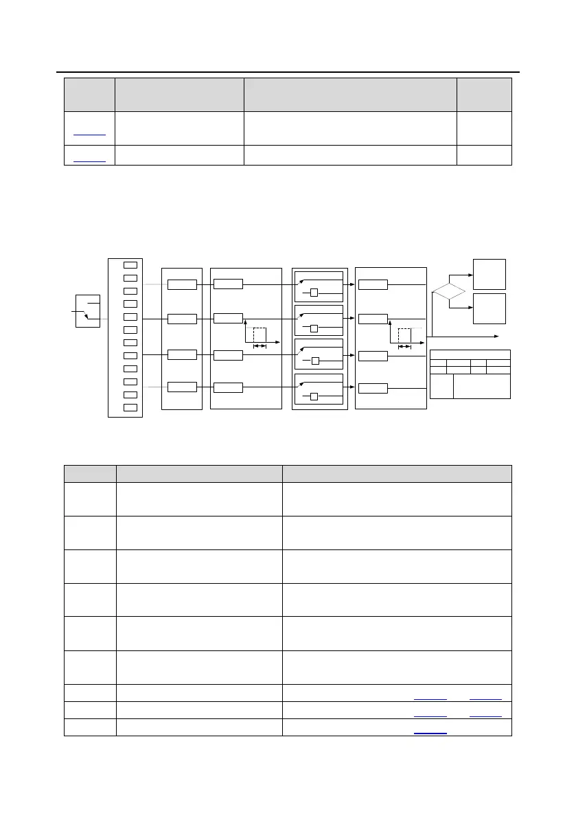 Page #105 background image