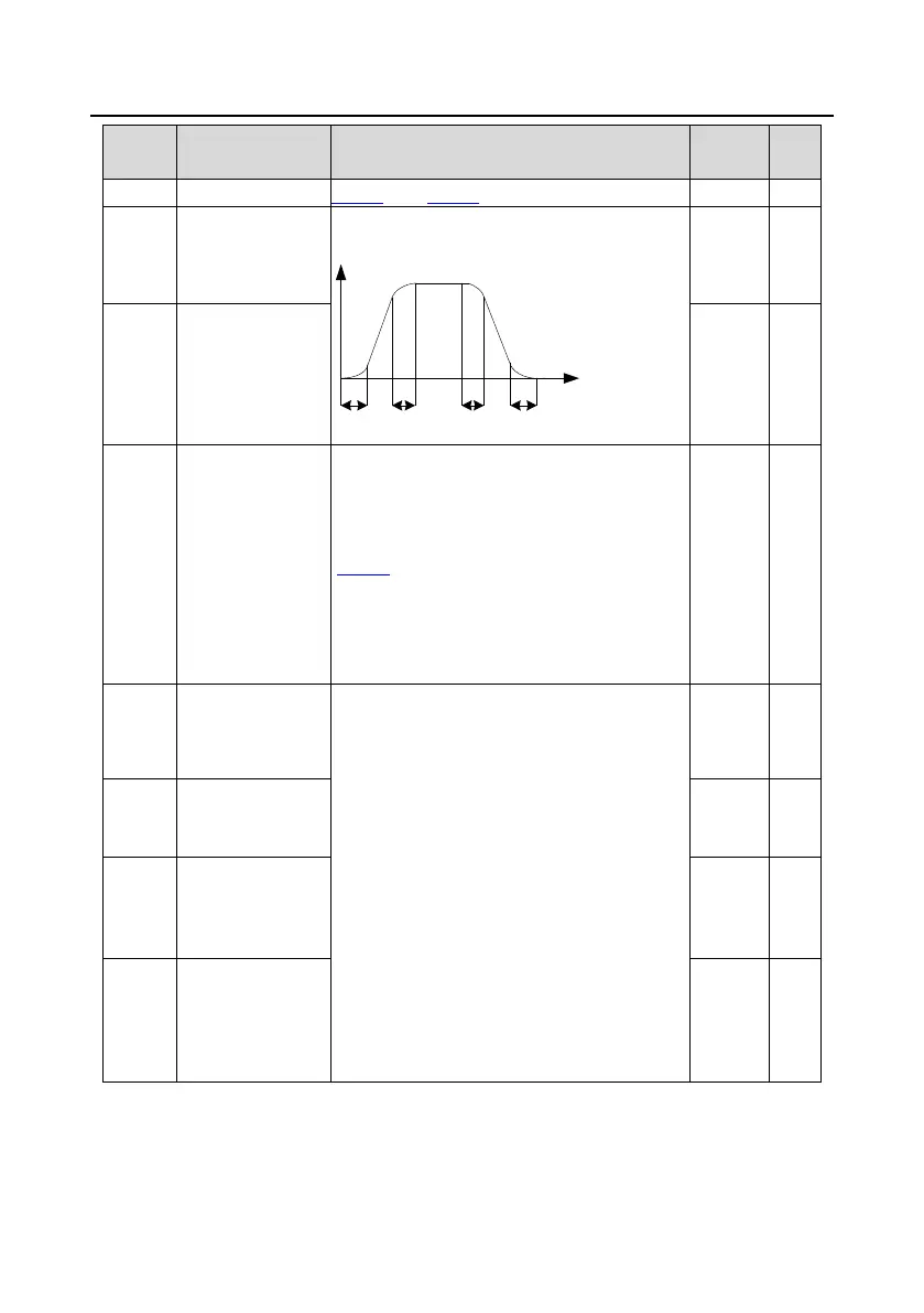 Page #141 background image