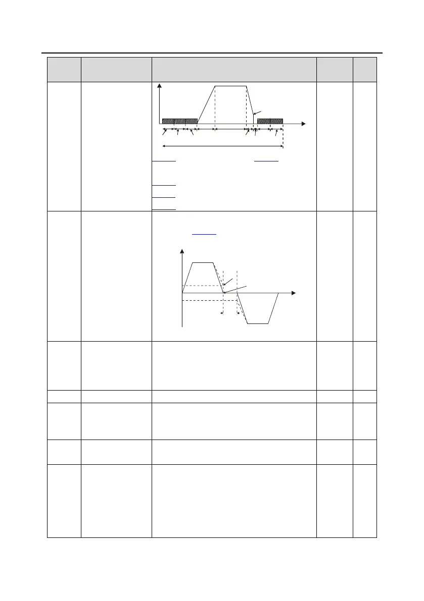 Page #142 background image