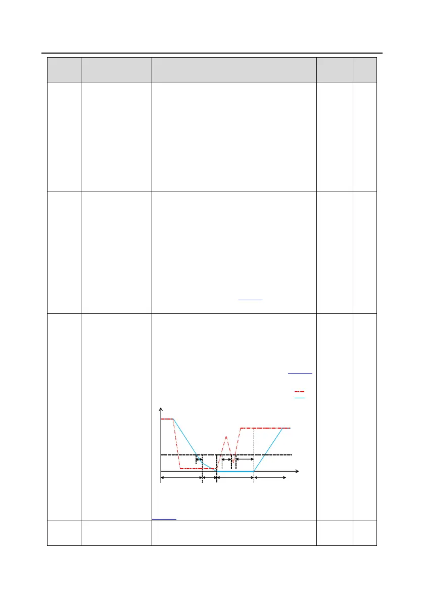Page #143 background image