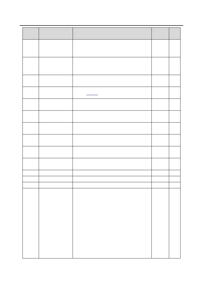 Page #147 background image