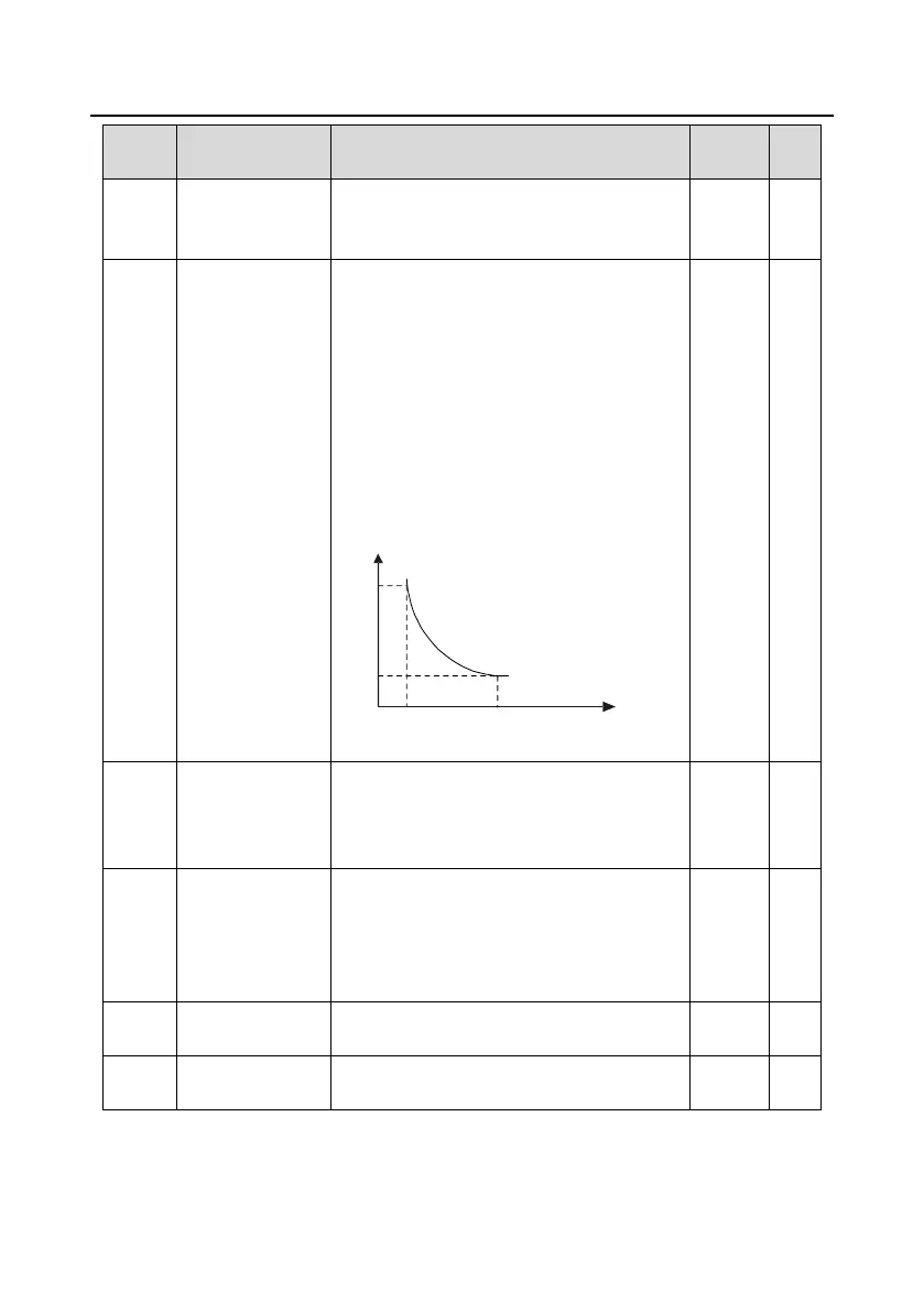 Page #148 background image