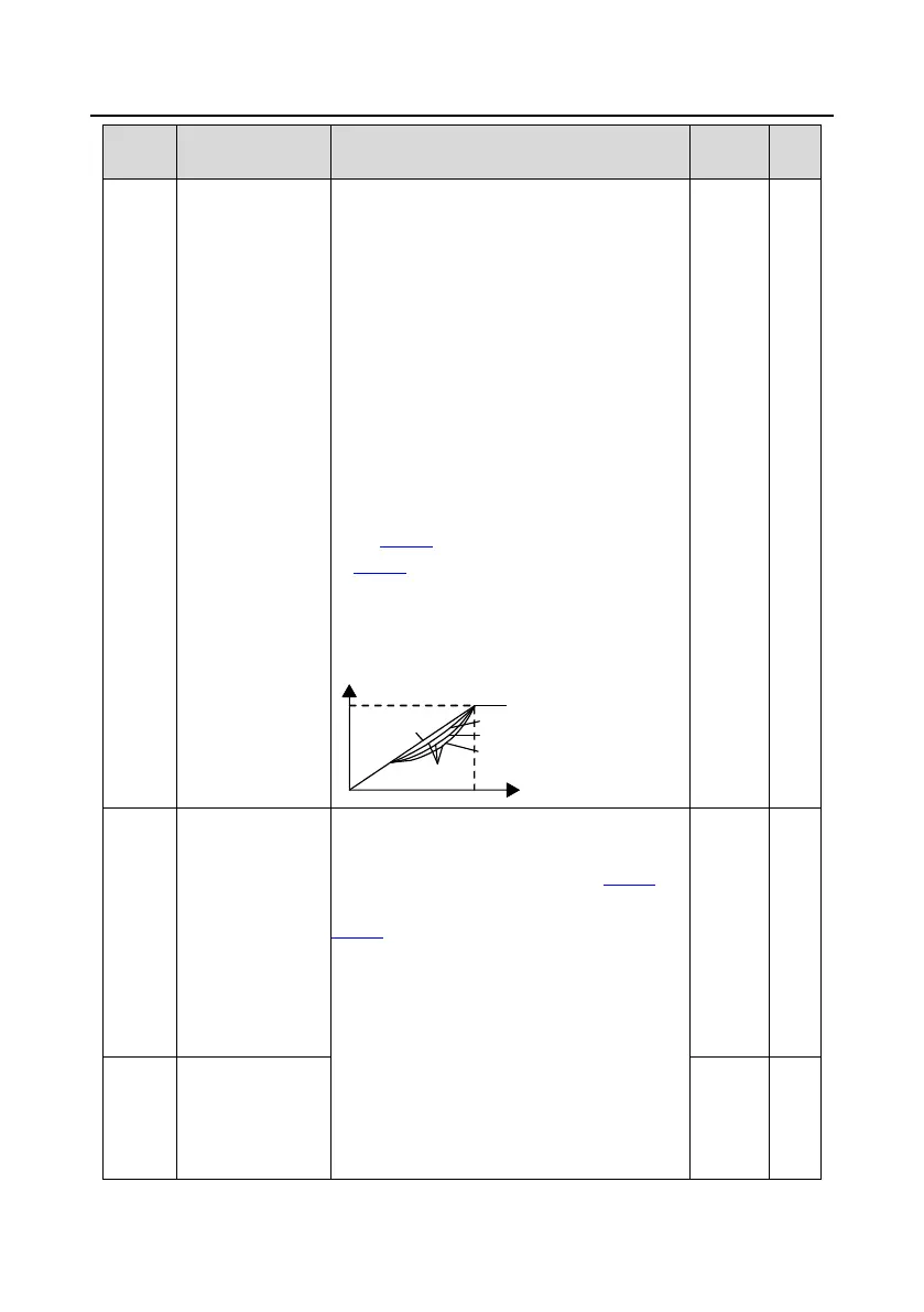 Page #156 background image