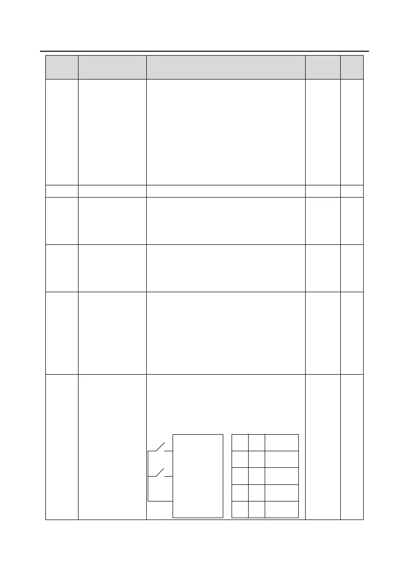 Page #166 background image