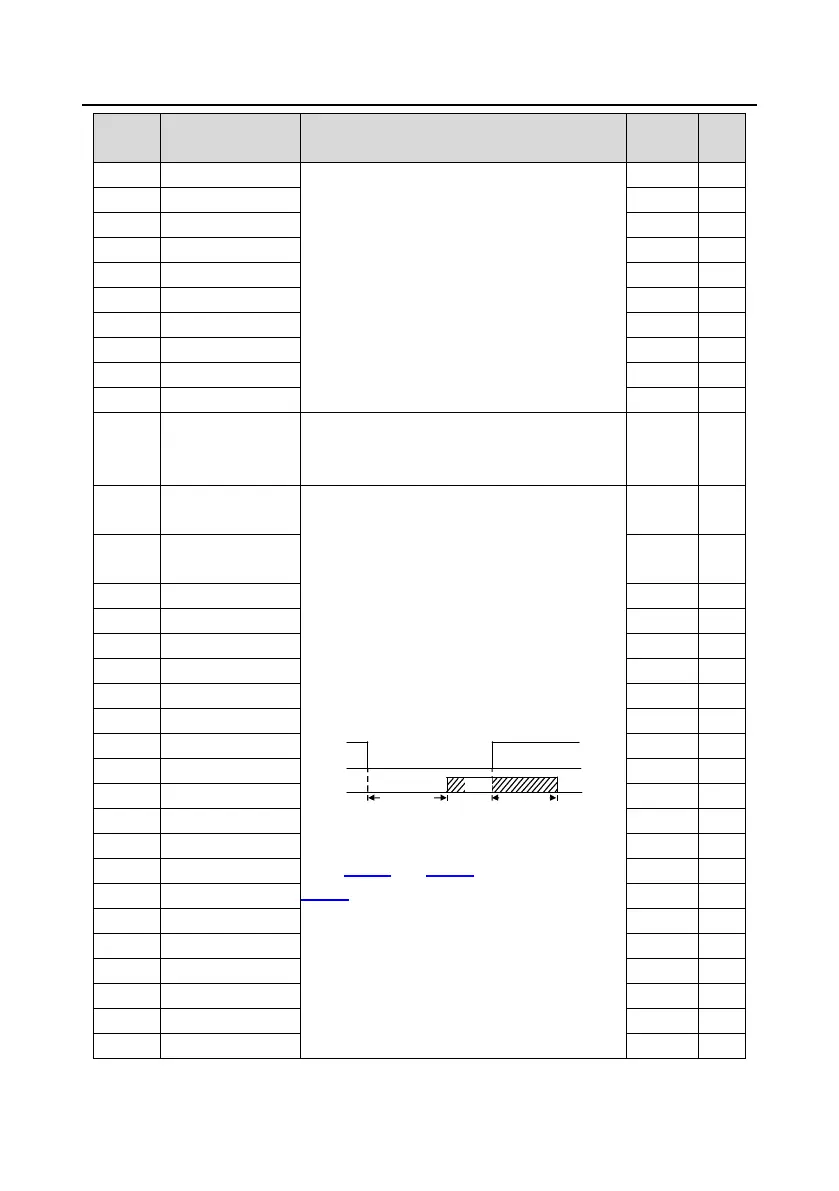 Page #228 background image