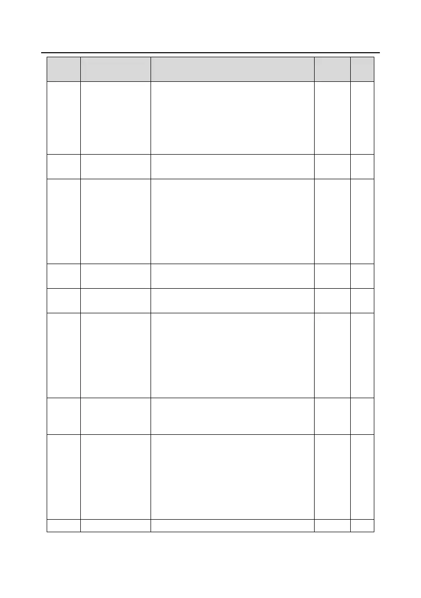 Page #234 background image