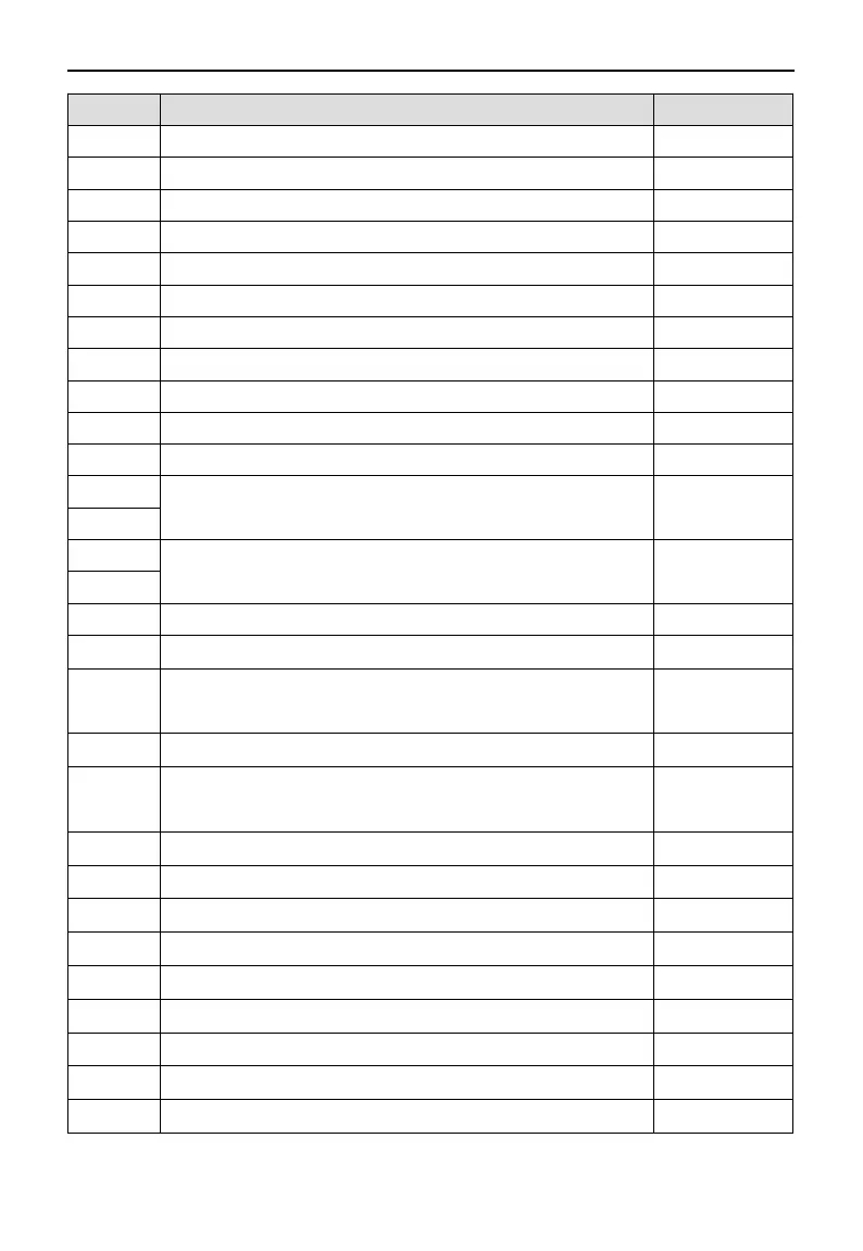 Page #120 background image